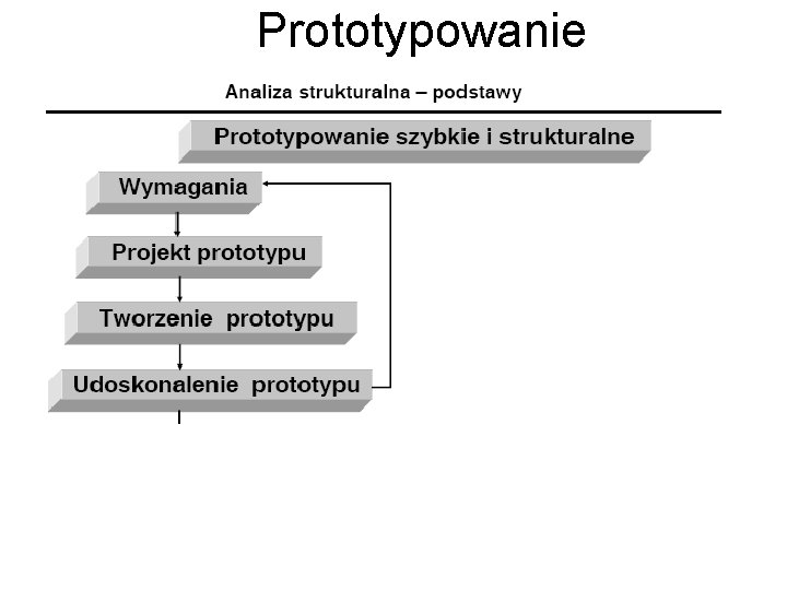 Prototypowanie 