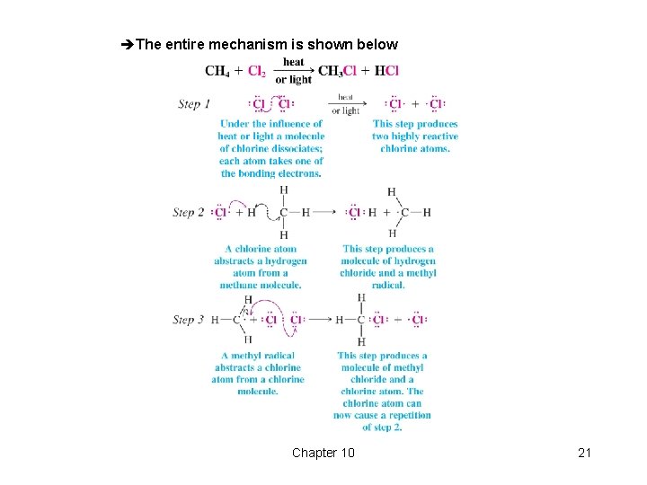 èThe entire mechanism is shown below Chapter 10 21 