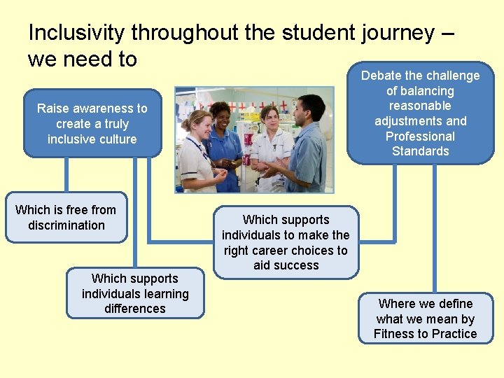 Inclusivity throughout the student journey – we need to Debate the challenge of balancing