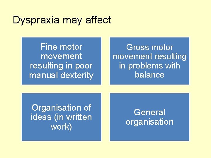 Dyspraxia may affect Fine motor movement resulting in poor manual dexterity Gross motor movement