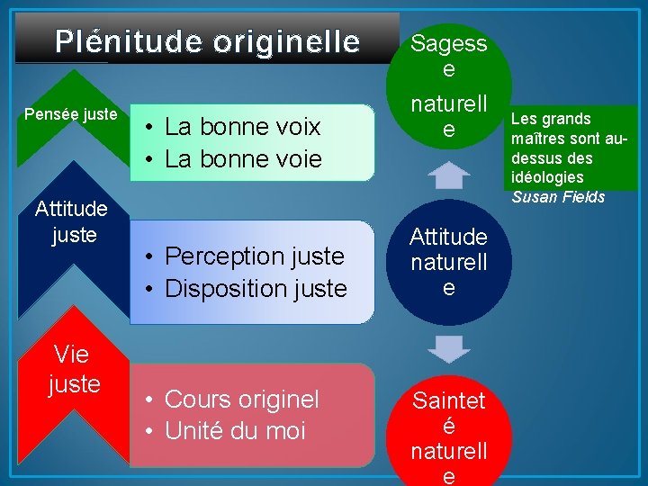 Plénitude originelle Pensée juste l Attitude juste l Vie juste • La bonne voix