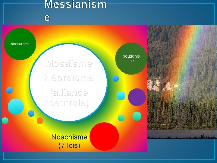 Messianism e hindouisme Mosaïsme Hébraïsme (alliance centrale) Noachisme (7 lois) bouddhis me 