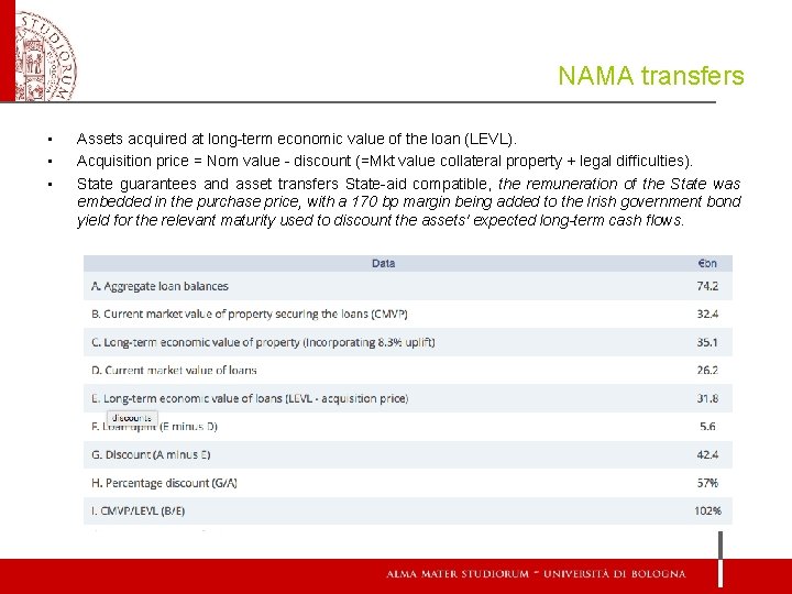 NAMA transfers • • • Assets acquired at long-term economic value of the loan