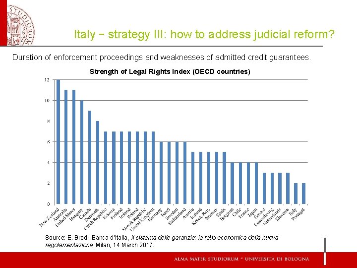 Italy – strategy III: how to address judicial reform? Duration of enforcement proceedings and