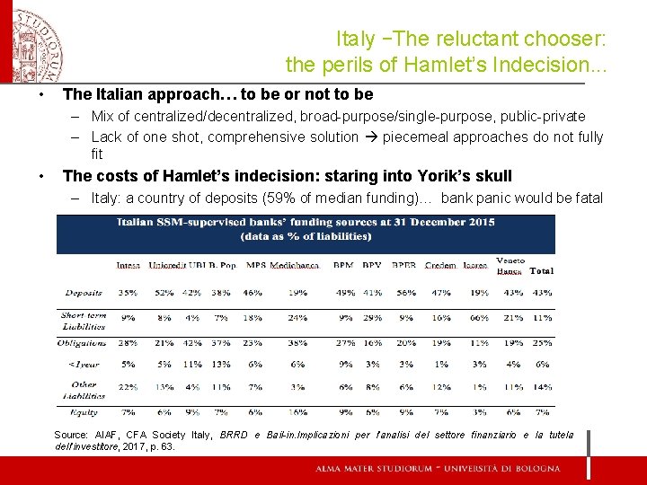 Italy –The reluctant chooser: the perils of Hamlet’s Indecision. . . • The Italian