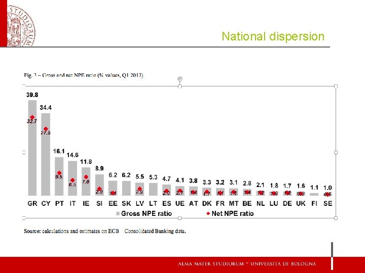 National dispersion 