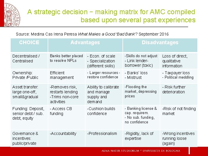 A strategic decision – making matrix for AMC compiled based upon several past experiences