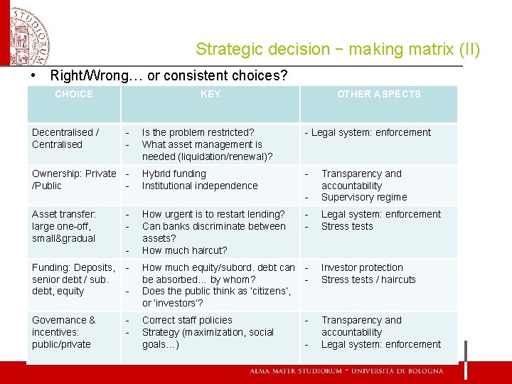 Strategic decision – making matrix (II) • Right/Wrong… or consistent choices? CHOICE Decentralised /