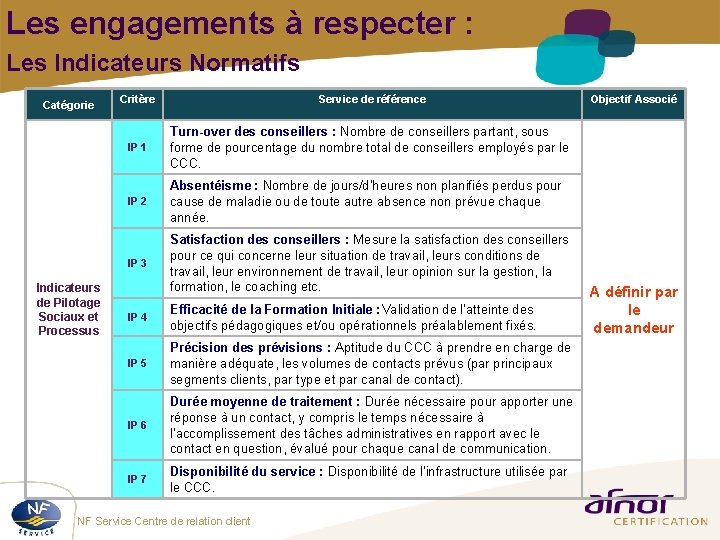 Les engagements à respecter : Les Indicateurs Normatifs Catégorie Indicateurs de Pilotage Sociaux et Les engagements à respecter : Les Indicateurs Normatifs Catégorie Indicateurs de Pilotage Sociaux et