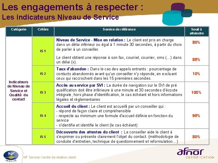 Les engagements à respecter : Les indicateurs Niveau de Service Catégorie Indicateurs de Niveau Les engagements à respecter : Les indicateurs Niveau de Service Catégorie Indicateurs de Niveau