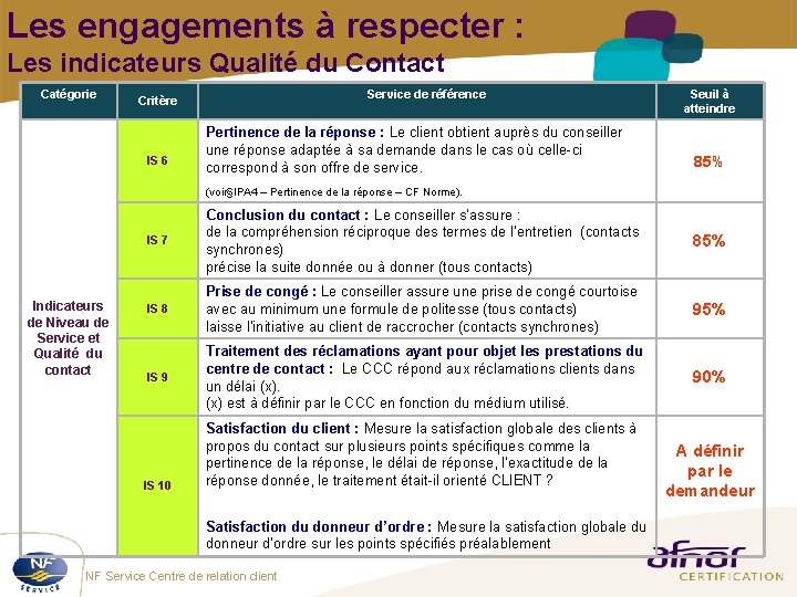 Les engagements à respecter : Les indicateurs Qualité du Contact Catégorie Service de référence Les engagements à respecter : Les indicateurs Qualité du Contact Catégorie Service de référence