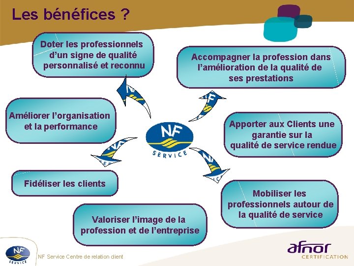 Les bénéfices ? Doter les professionnels d’un signe de qualité personnalisé et reconnu Accompagner Les bénéfices ? Doter les professionnels d’un signe de qualité personnalisé et reconnu Accompagner
