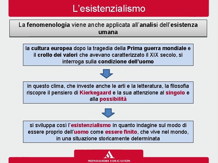 L’esistenzialismo La fenomenologia viene anche applicata all’analisi dell’esistenza umana la cultura europea dopo la