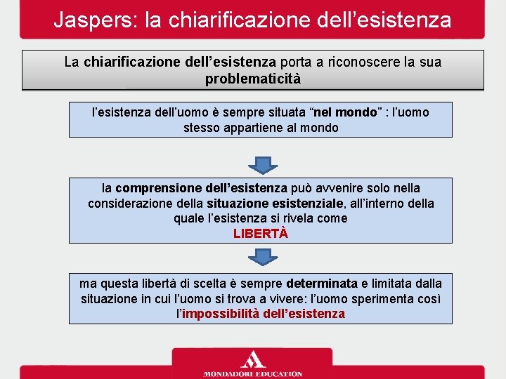 Jaspers: la chiarificazione dell’esistenza La chiarificazione dell’esistenza porta a riconoscere la sua problematicità l’esistenza