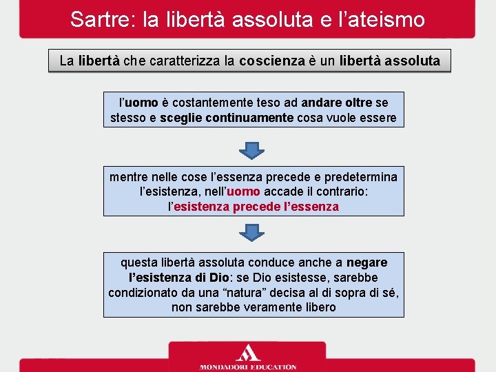 Sartre: la libertà assoluta e l’ateismo La libertà che caratterizza la coscienza è un