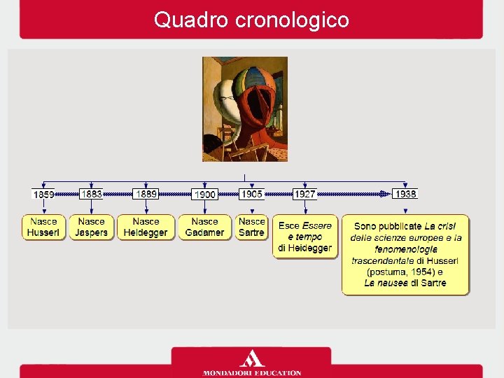 Quadro cronologico 