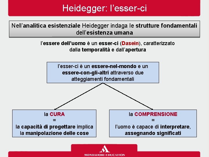 Heidegger: l’esser-ci Nell’analitica esistenziale Heidegger indaga le strutture fondamentali dell’esistenza umana l’essere dell’uomo è