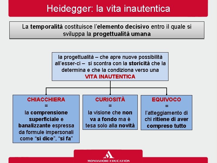 Heidegger: la vita inautentica La temporalità costituisce l’elemento decisivo entro il quale si sviluppa