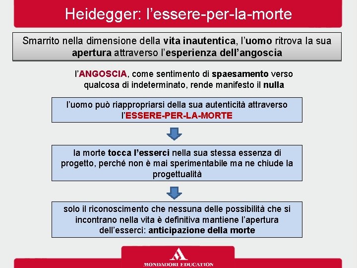 Heidegger: l’essere-per-la-morte Smarrito nella dimensione della vita inautentica, l’uomo ritrova la sua apertura attraverso