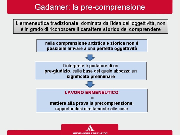 Gadamer: la pre-comprensione L’ermeneutica tradizionale, dominata dall’idea dell’oggettività, non è in grado di riconoscere