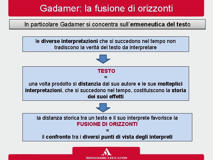 Gadamer: la fusione di orizzonti In particolare Gadamer si concentra sull’ermeneutica del testo le