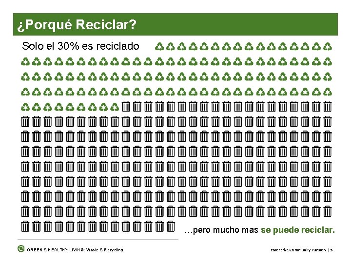 ¿Porqué Reciclar? Solo el 30% es reciclado …pero mucho mas se puede reciclar. GREEN