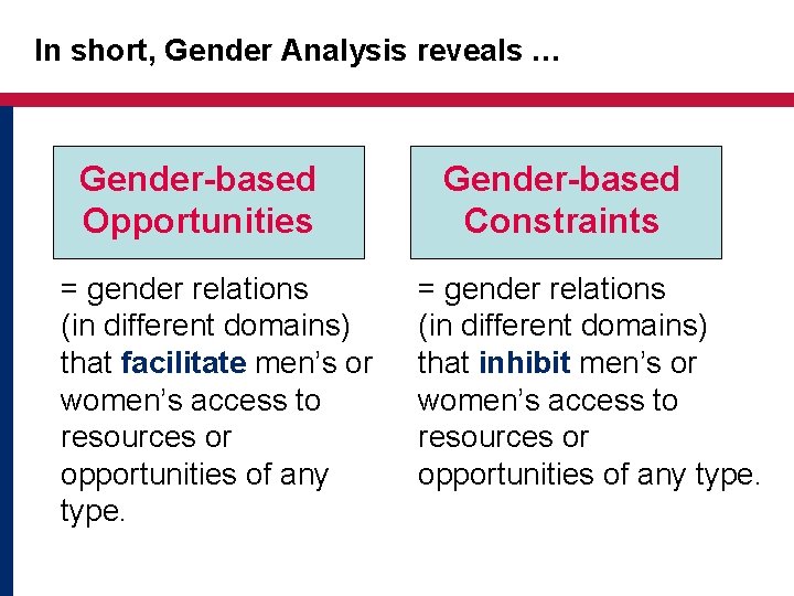 In short, Gender Analysis reveals … Gender-based Opportunities = gender relations (in different domains)