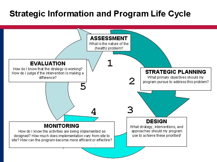 Strategic Information and Program Life Cycle ASSESSMENT What is the nature of the (health)
