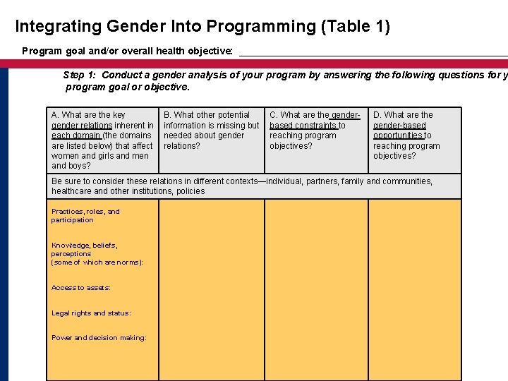 Integrating Gender Into Programming (Table 1) Program goal and/or overall health objective: _________________________ Step