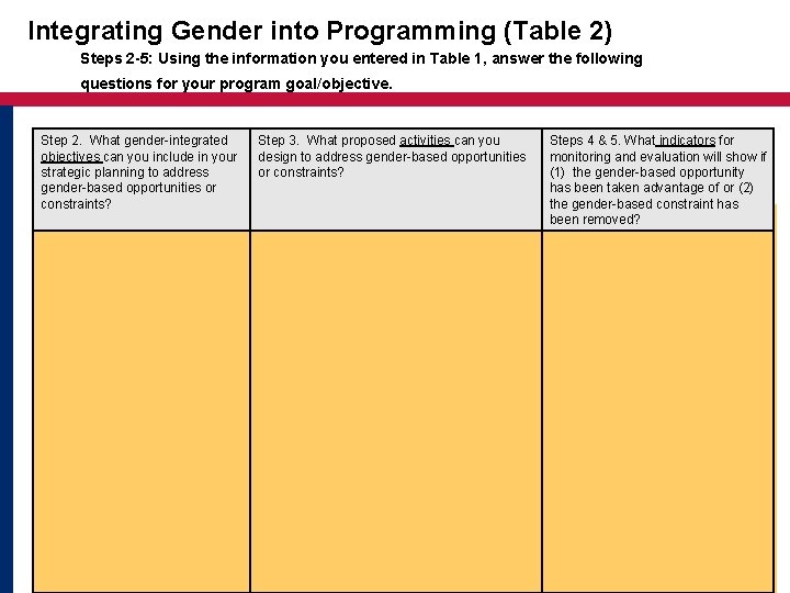 Integrating Gender into Programming (Table 2) Steps 2 -5: Using the information you entered
