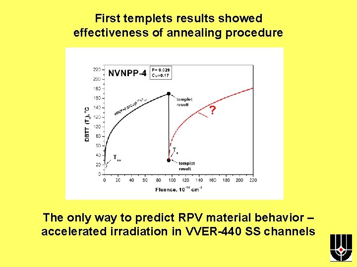 First templets results showed effectiveness of annealing procedure The only way to predict RPV