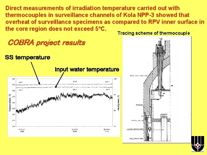 Direct measurements of irradiation temperature carried out with thermocouples in surveillance channels of Kola
