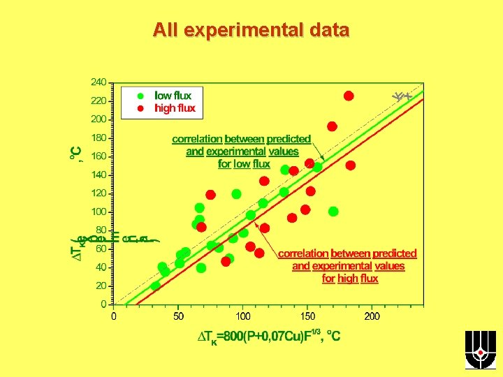 All experimental data 