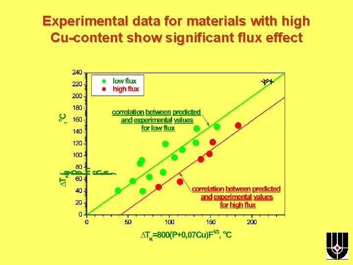 Experimental data for materials with high Cu-content show significant flux effect 