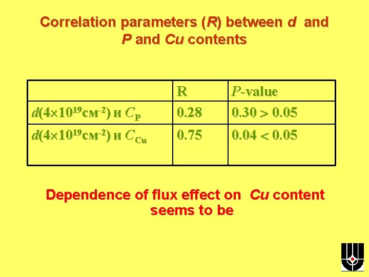 Correlation parameters (R) between d and P and Cu contents d(4 1019 cм-2) и