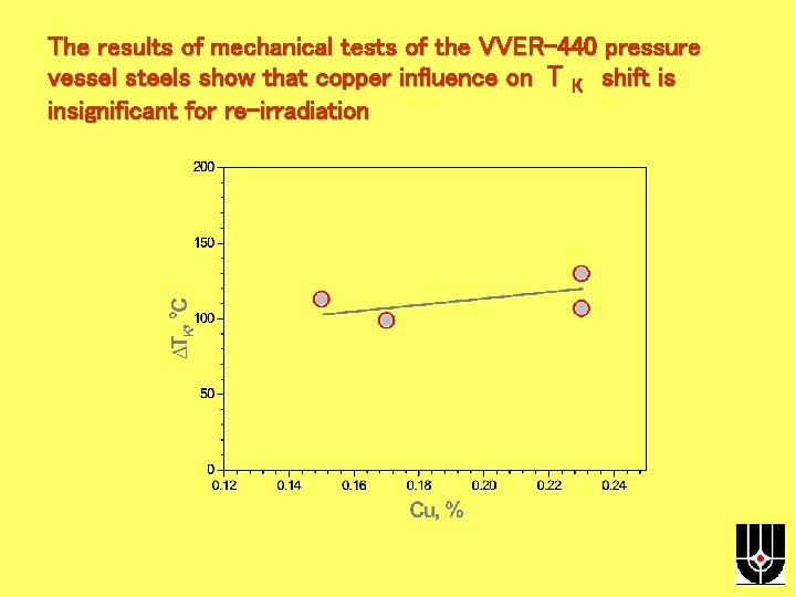 The results of mechanical tests of the VVER-440 pressure vessel steels show that copper