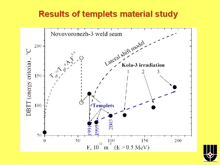 Results of templets material study 