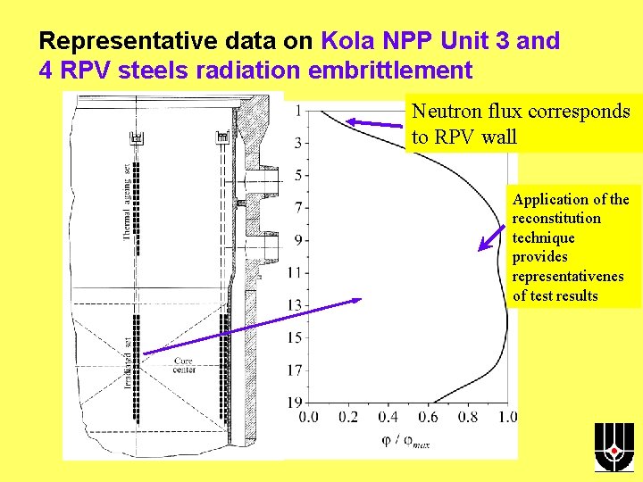 Representative data on Kola NPP Unit 3 and 4 RPV steels radiation embrittlement Neutron
