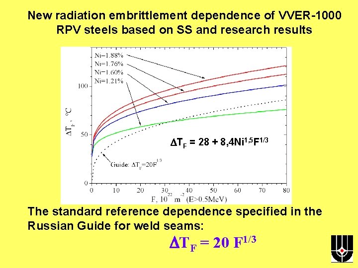 New radiation embrittlement dependence of VVER-1000 RPV steels based on SS and research results
