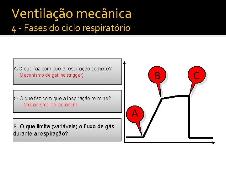Ventilação mecânica 4 - Fases do ciclo respiratório A- O que faz com que