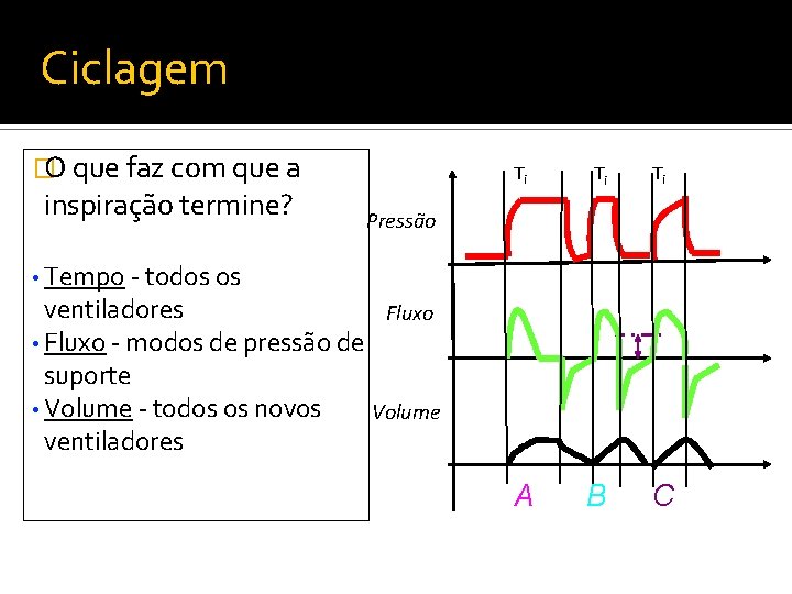 Ciclagem � O que faz com que a inspiração termine? Ti Ti Ti A