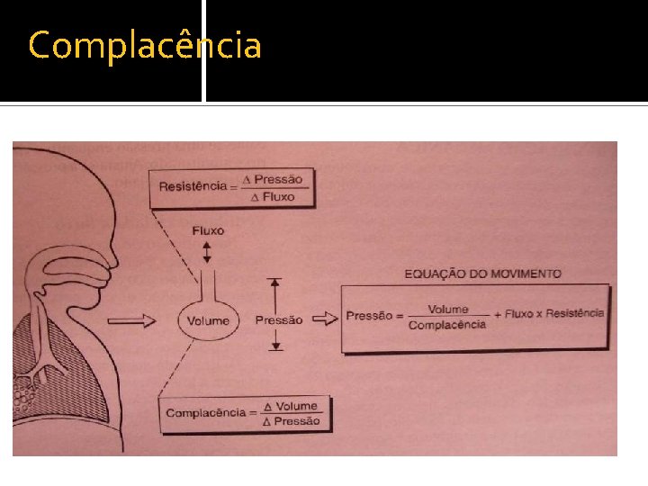 Complacência 