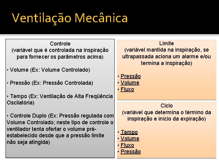 Ventilação Mecânica Controle (variável que é controlada na inspiração para fornecer os parâmetros acima)