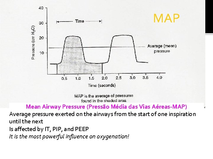 MAP Mean Airway Pressure (Pressão Média das Vias Aéreas-MAP) Average pressure exerted on the
