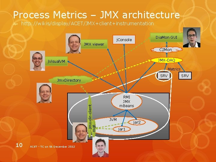 Process Metrics – JMX architecture http: //wikis/display/ACET/JMX+client+instrumentation Dia. Mon GUI j. Console JMX viewer