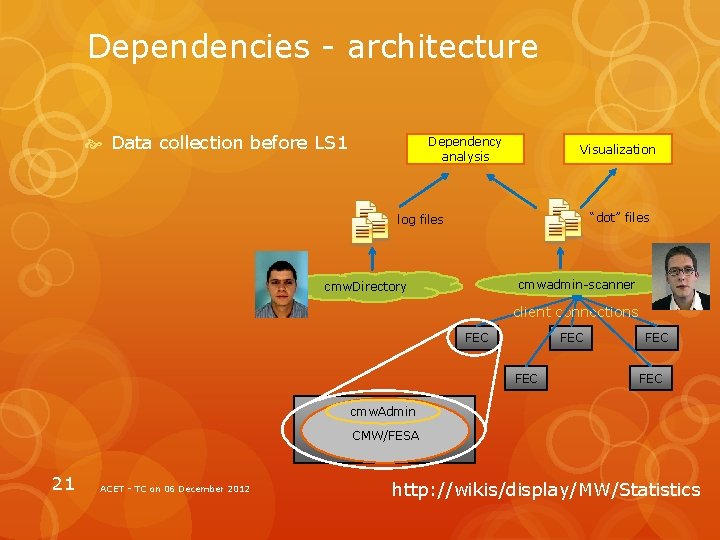 Dependencies - architecture Data collection before LS 1 Dependency analysis Visualization “dot” files log
