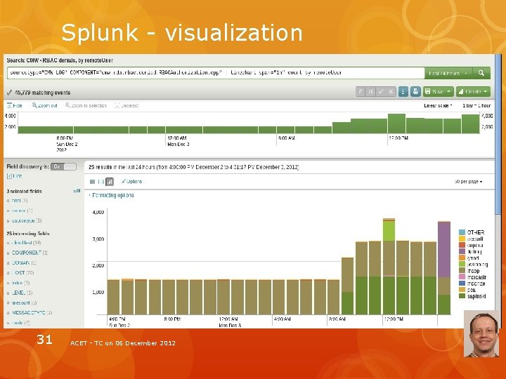 Splunk - visualization 31 ACET - TC on 06 December 2012 
