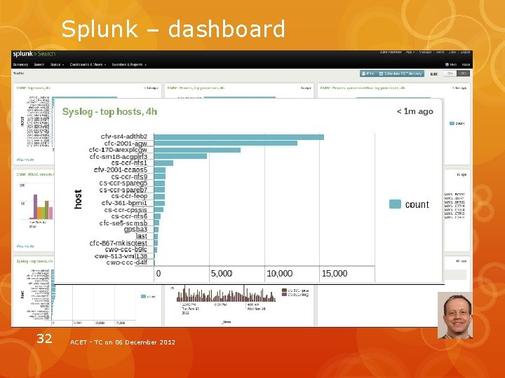 Splunk – dashboard 32 ACET - TC on 06 December 2012 
