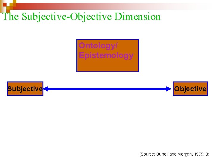 The Subjective-Objective Dimension Ontology/ Epistemology Subjective Objective (Source: Burrell and Morgan, 1979: 3) 