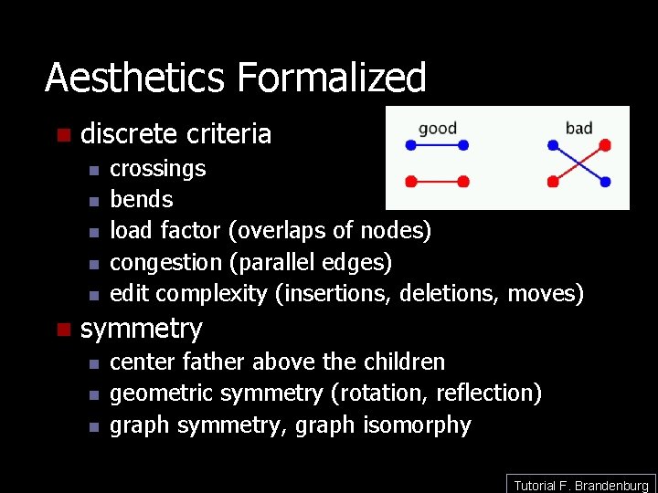 Aesthetics Formalized n discrete criteria n n n crossings bends load factor (overlaps of